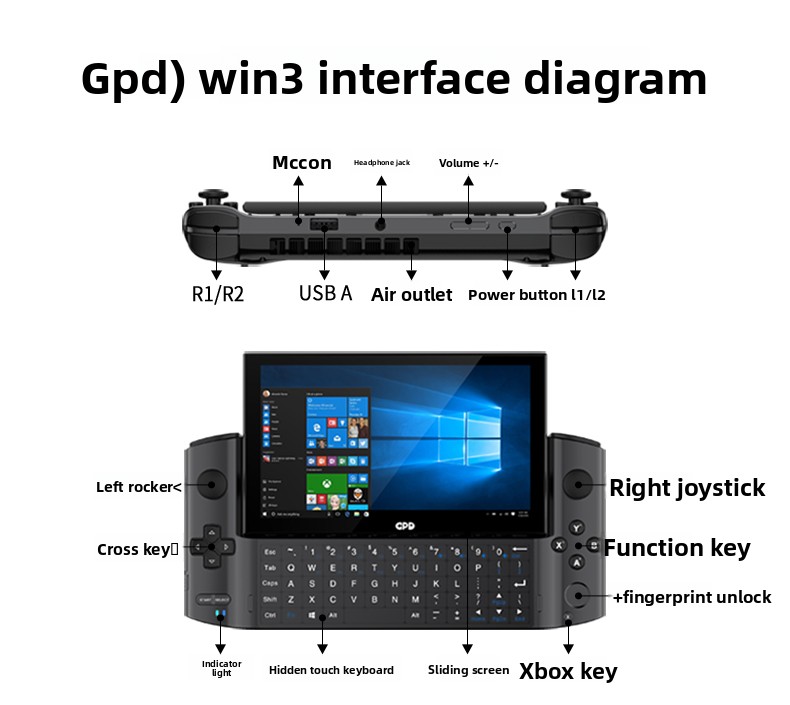 Gaming Console Second Hand - Б/у портативная игровая консоль GPD Win3,