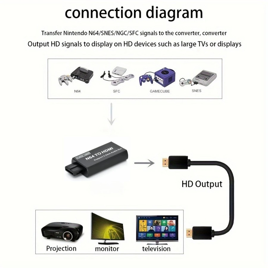 Grwibeou 1080P N64 в HDMI-совм – обзор и цена Gaming Console Nintendo